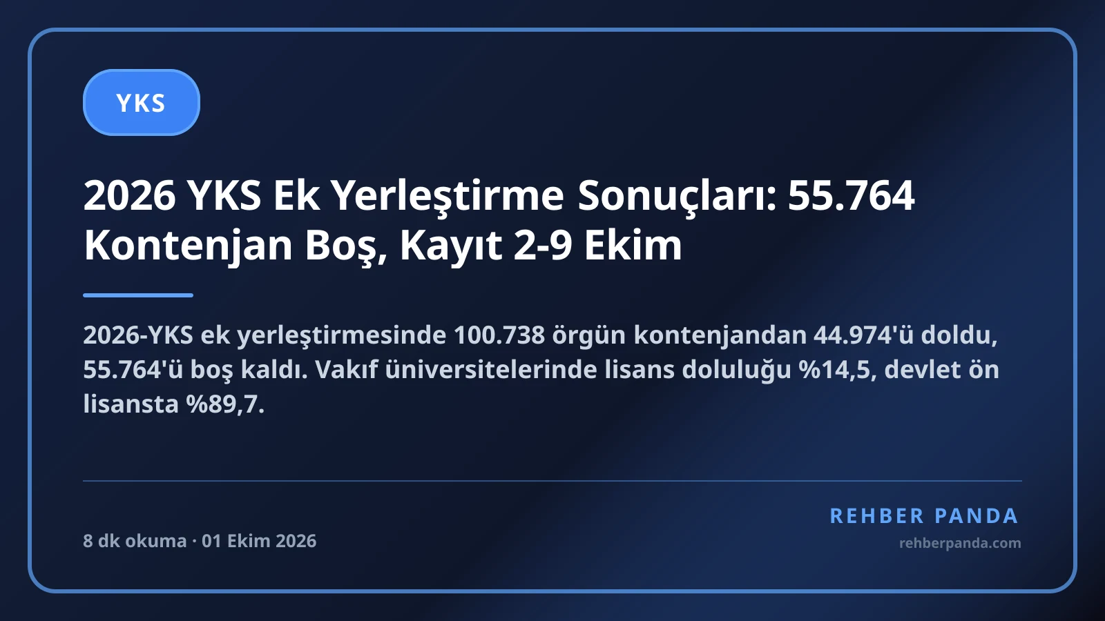 2026 YKS Ek Yerleştirme Sonuçları: 55.764 Kontenjan Boş, Kayıt 2-9 Ekim